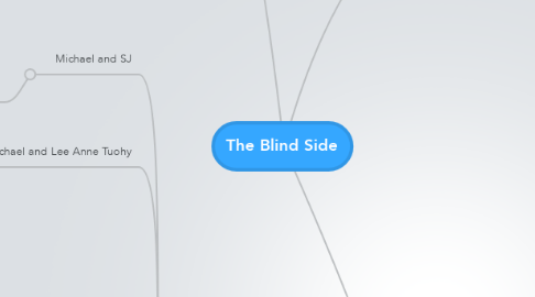 Mind Map: The Blind Side