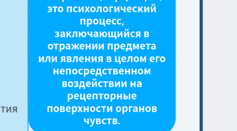 Mind Map: Восприятие(перцепция)- это психологический процесс, заключающийся в отражении предмета или явления в целом его непосредственном воздействии на рецепторные поверхности органов чувств.