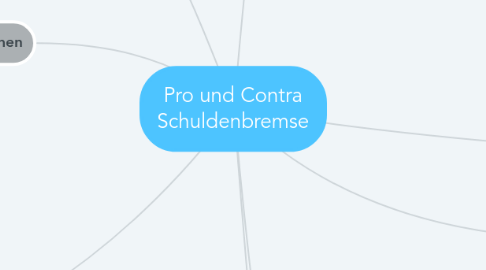 Mind Map: Pro und Contra Schuldenbremse