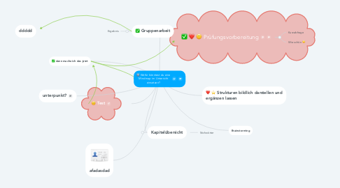 Mind Map: Wofür könntest du eine Mindmap im Unterricht einsetzen?