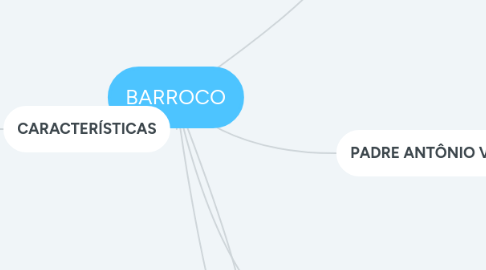 Mind Map: BARROCO