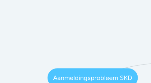 Mind Map: Aanmeldingsprobleem SKD