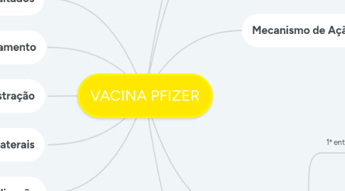 Mind Map: VACINA PFIZER
