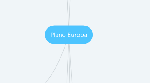 Mind Map: Plano Europa