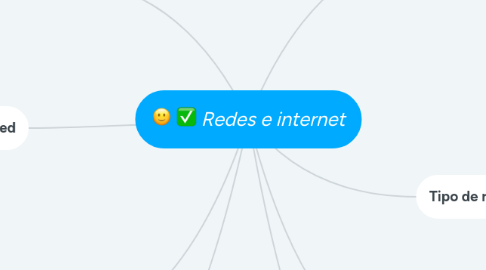 Mind Map: Redes e internet