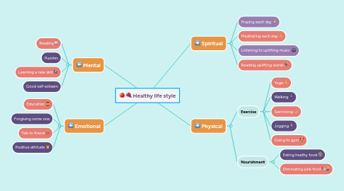 Mind Map: Healthy life style