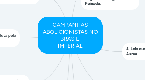 Mind Map: CAMPANHAS ABOLICIONISTAS NO BRASIL  IMPERIAL