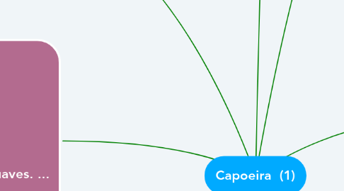 Mind Map: Capoeira  (1)