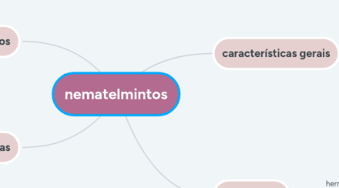 Mind Map: nematelmintos