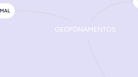 Mind Map: GEOFONAMENTOS