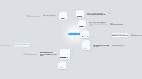 Mind Map: Danças e Ritmos Brasileiros