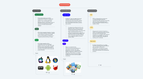 Mind Map: TIPOS DE PROGRAMAS