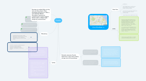 Mind Map: Powiśle