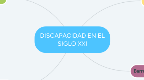 Mind Map: DISCAPACIDAD EN EL SIGLO XXI