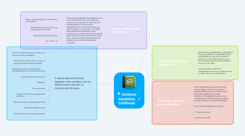 Mind Map: Variáveis Aleatórias Contínuas