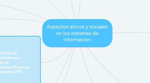 Mind Map: Aspectos eticos y sociales en los sistemas de informacion