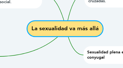 Mind Map: La sexualidad va más allá