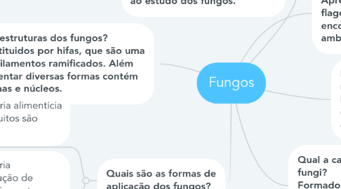 Mind Map: Fungos