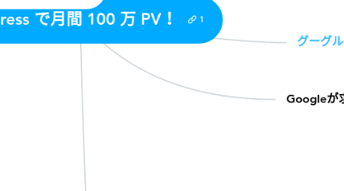 Mind Map: WordPress で月間 100 万 PV！