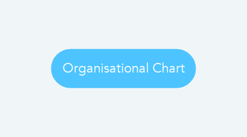 Mind Map: Organisational Chart