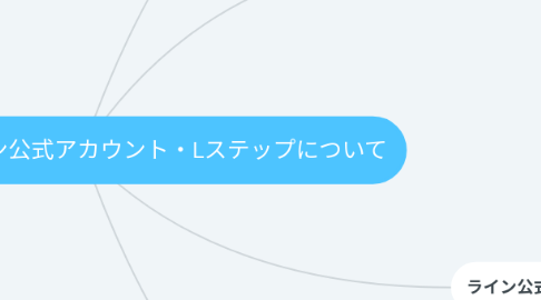 Mind Map: 【お助け処様】ライン公式アカウント・Lステップについて