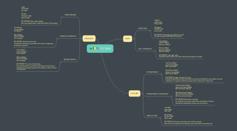 Mind Map: TO TALK