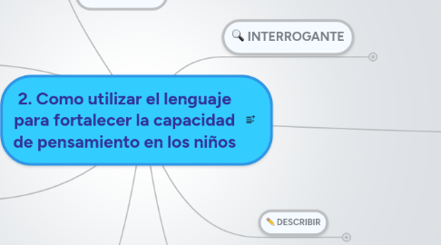 Mind Map: 2. Como utilizar el lenguaje para fortalecer la capacidad de pensamiento en los niños