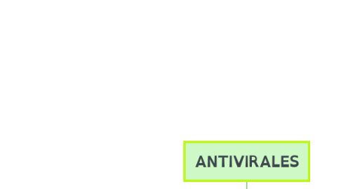 Mind Map: ANTIVIRALES