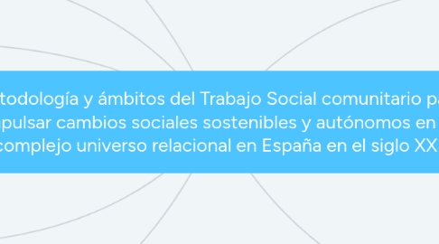 Mind Map: Metodología y ámbitos del Trabajo Social comunitario para impulsar cambios sociales sostenibles y autónomos en el complejo universo relacional en España en el siglo XXI