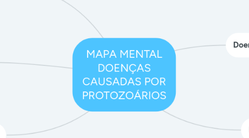 Mind Map: MAPA MENTAL DOENÇAS CAUSADAS POR PROTOZOÁRIOS