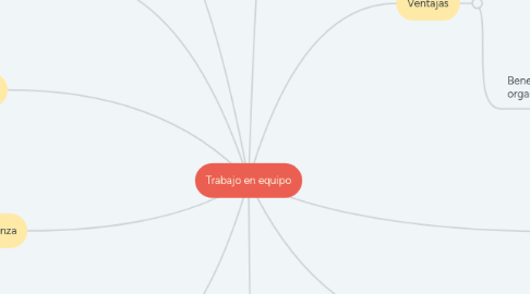 Mind Map: Trabajo en equipo