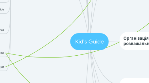 Mind Map: Kid's Guide