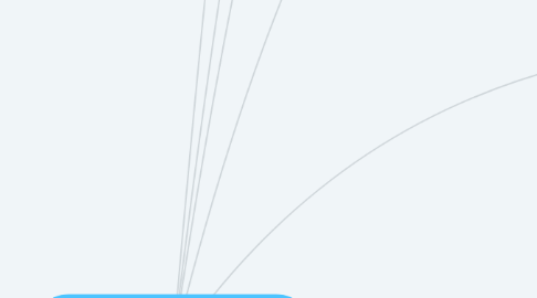 Mind Map: The Complete JavaScript Course 2021: From Zero to Expert!