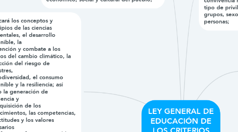 Mind Map: LEY GENERAL DE EDUCACIÓN DE LOS CRITERIOS DE LA EDUCACIÓN