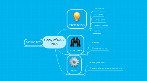 Mind Map: Copy of R&D Plan