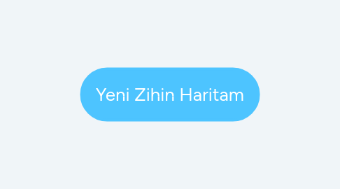 Mind Map: Yeni Zihin Haritam