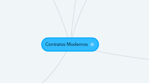 Mind Map: Contratos Modernos