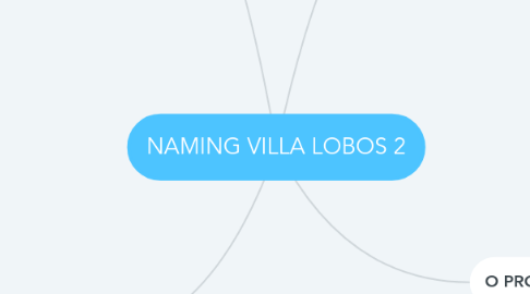 Mind Map: NAMING VILLA LOBOS 2