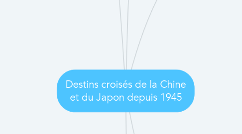 Mind Map: Destins croisés de la Chine et du Japon depuis 1945