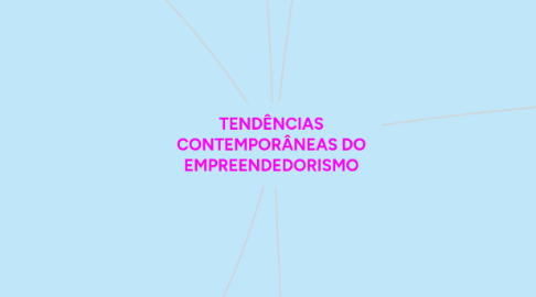 Mind Map: TENDÊNCIAS CONTEMPORÂNEAS DO EMPREENDEDORISMO