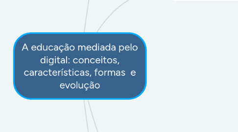 Mind Map: A educação mediada pelo digital: conceitos, características, formas e evolução