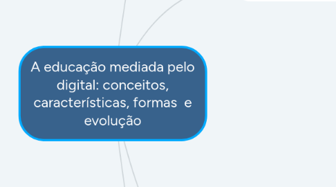 Mind Map: A educação mediada pelo digital: conceitos, características, formas  e evolução