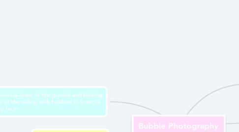 Mind Map: Bubble Photography
