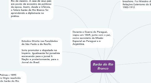 Mind Map: Barão do Rio Branco