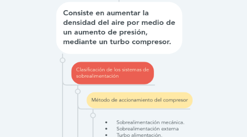 Mind Map: LA SOBREALIMENTACIÓN.