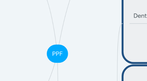 Mind Map: PPF