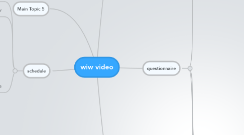 Mind Map: wiw video