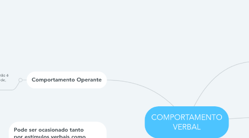 Mind Map: COMPORTAMENTO VERBAL