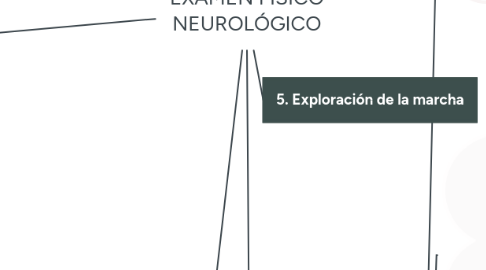 Mind Map: EXAMEN FÍSICO NEUROLÓGICO