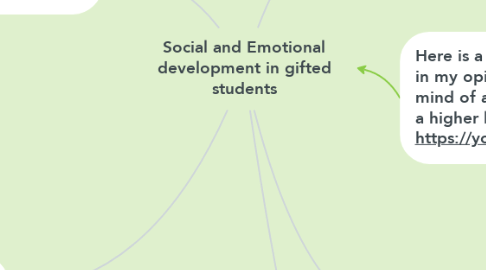 Mind Map: Social and Emotional development in gifted students
